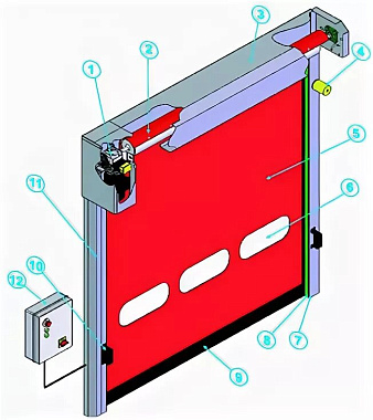СКОРОСТНЫЕ ПВХ-ВОРОТА СЕРИИ SPEEDROLL SDI/SDO 